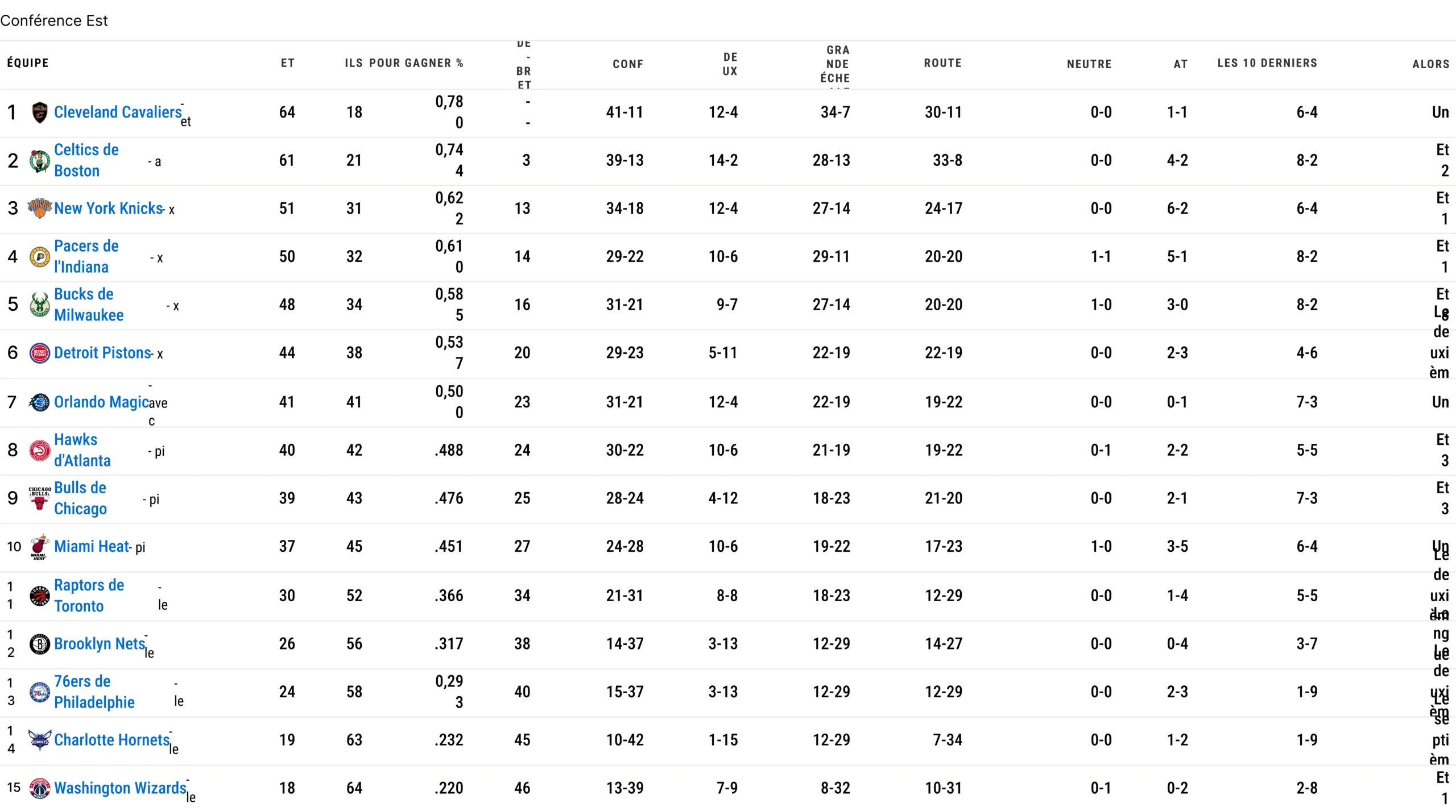 Table conférence est