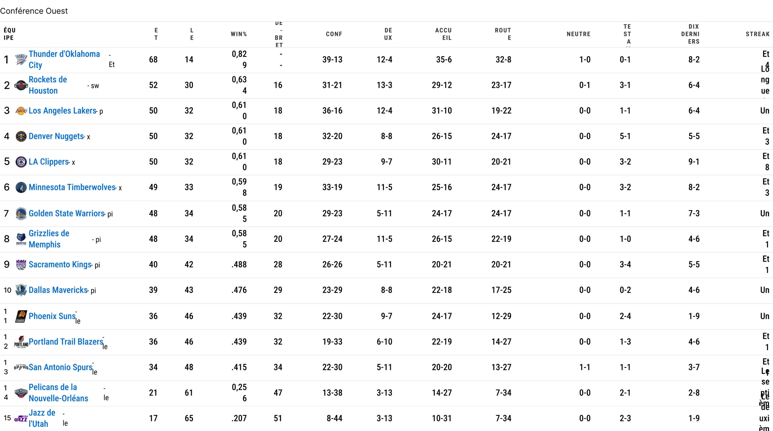 Table conférence ouest